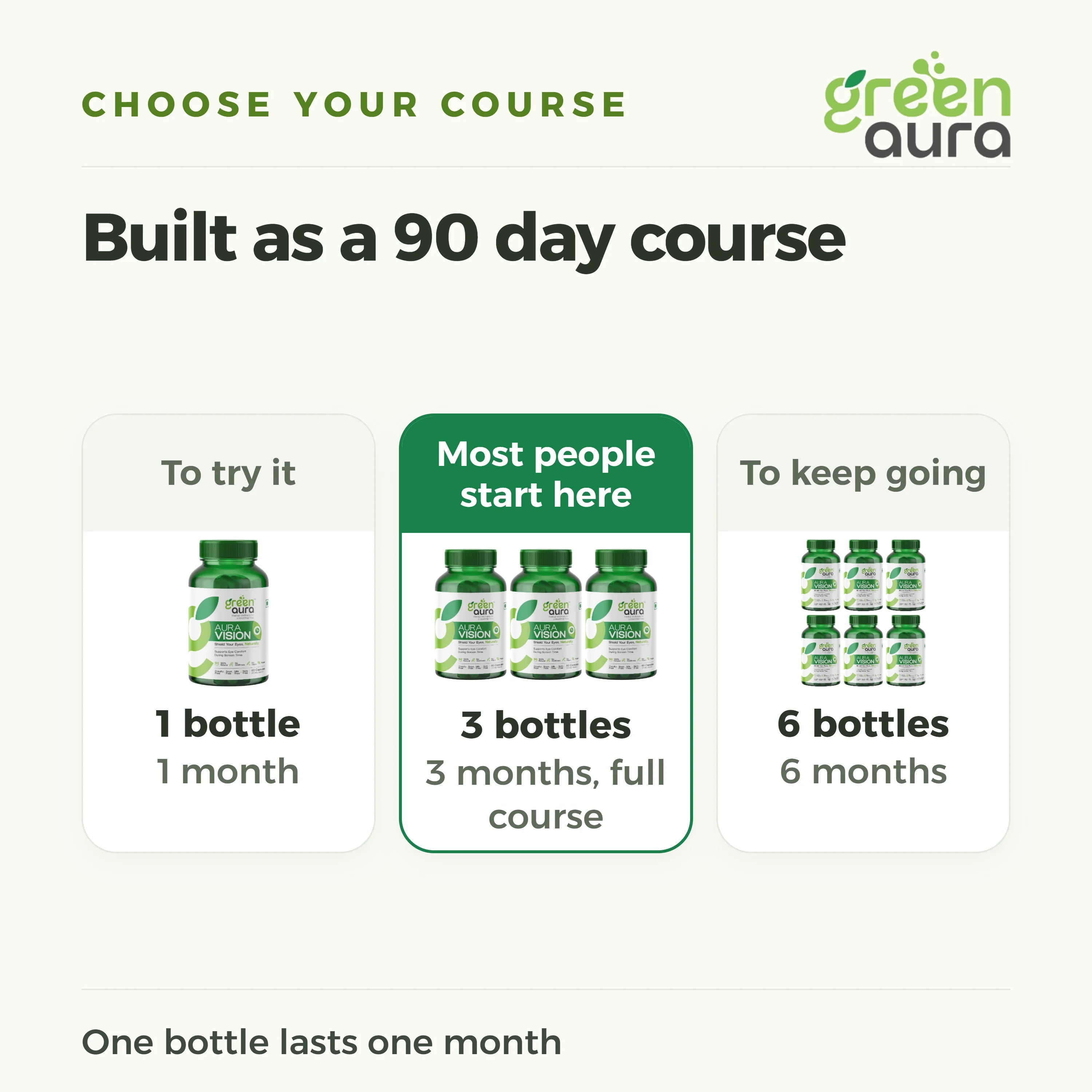 Choose your course: 1 bottle for 1 month, 3 bottles for the full 90 day course, 6 bottles for 6 months